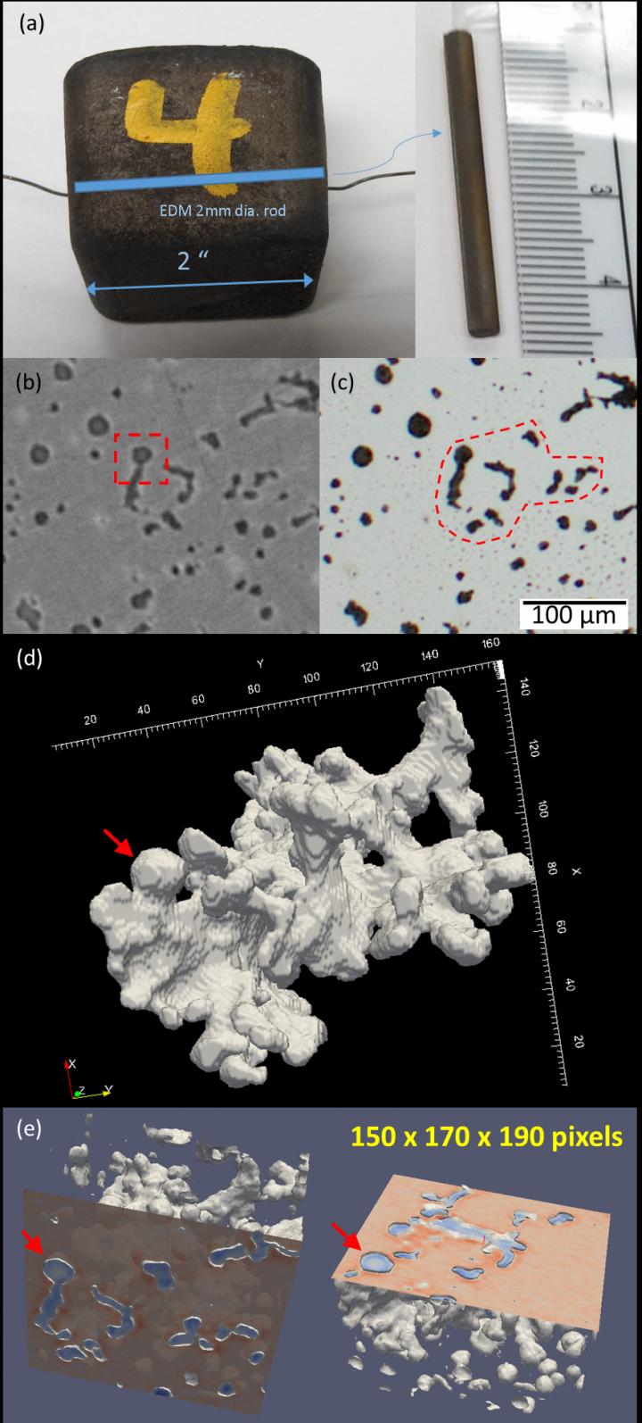 High-Energy X-rays Give Industry Affordable Way to Optimize Cast Iron