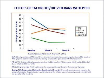 Transcendental Meditation and PTSD Results