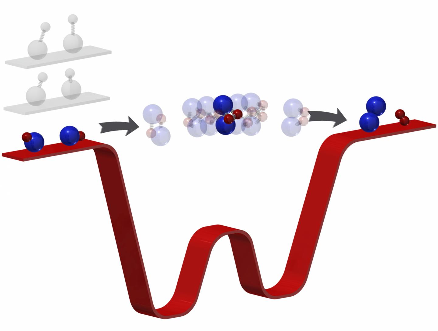 An Ultracold Chemical Reaction in Progress