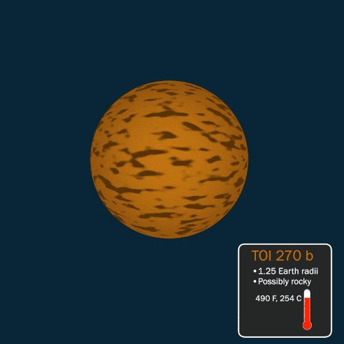 TOI 270 Planets