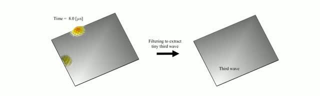 Nonlinear Three-Wave Interaction in Plate