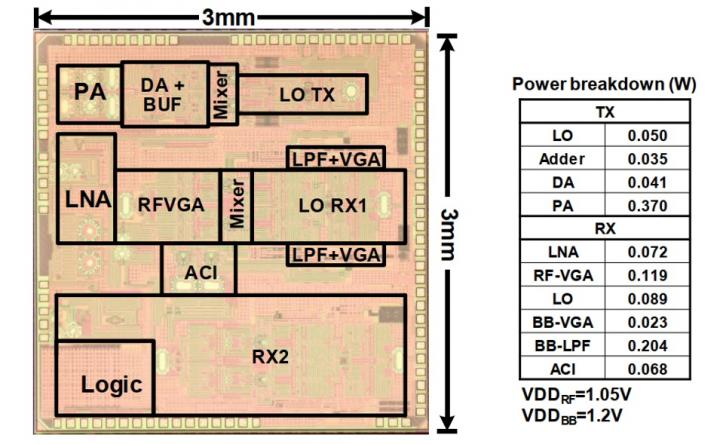 Prototype of the SATCOM transceiver and its power consumption characteristics