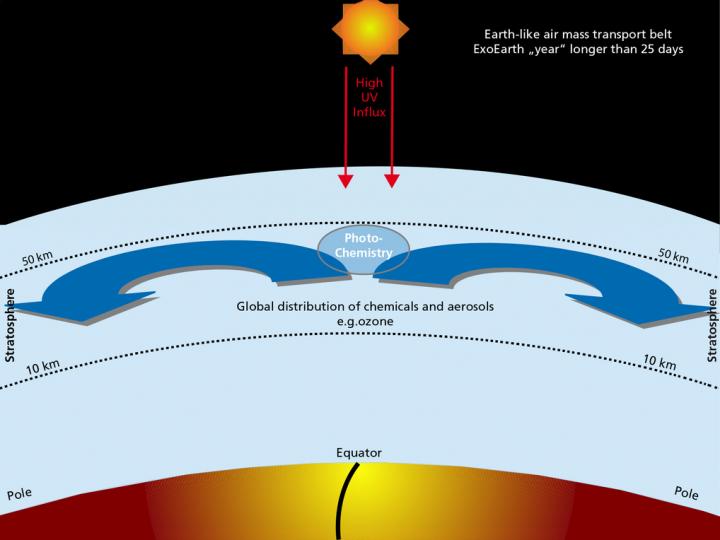Air Flows in Earth's Atmosphere