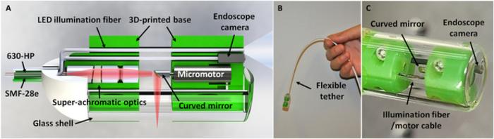 Multifunctional Ablative Gastrointestinal Imaging Capsule (MAGIC) for Esophagus Surveillance and Interventions