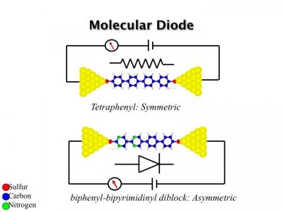 Molecular Diode