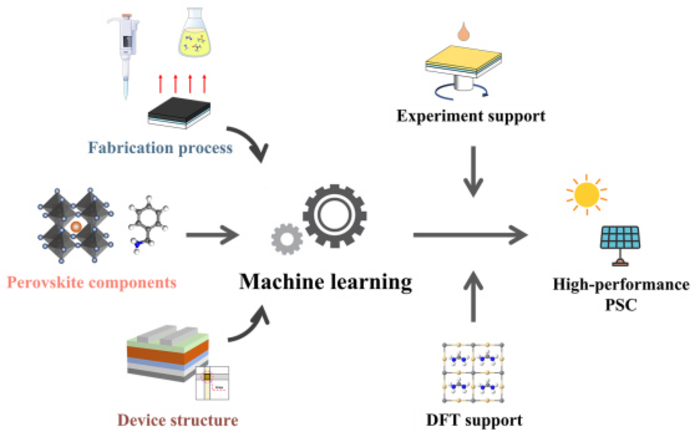 Predicting the device performance of the perovskite solar cells from the experimental parameters through machine learning of existing experimental results