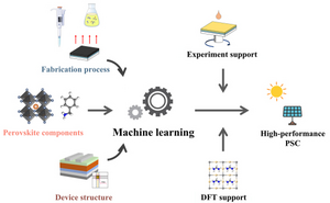 Predicting the device performance of the perovskite solar cells from the experimental parameters through machine learning of existing experimental results