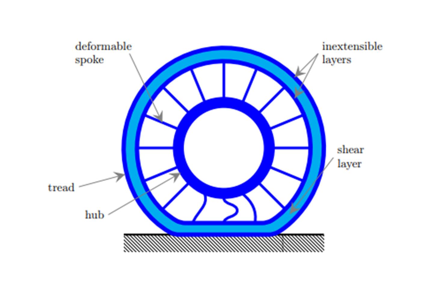 Non-Pneumatic Tire Structure