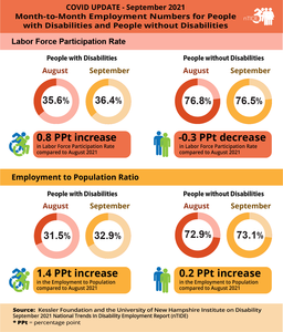 nTIDE Month-to-Month Employment Numbers for People with and without Disabilities