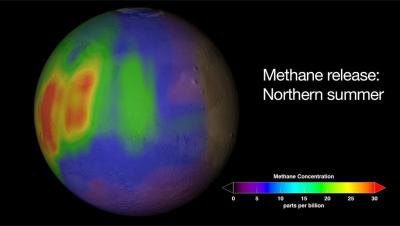 Methane on Mars