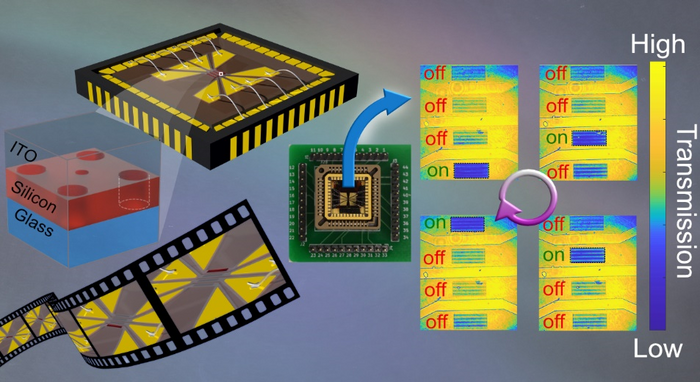 Illustration of Electrically Switchable Metasurface Pixels.