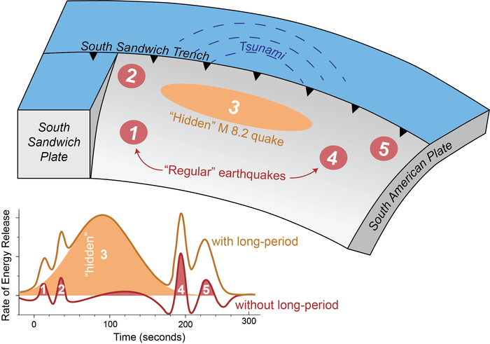 The 2021 South Sandwich earthquake