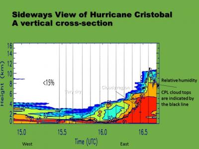CPL Detecting Clouds