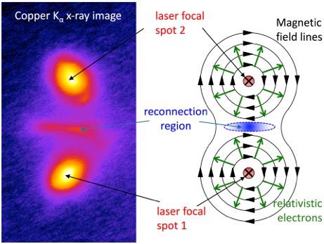 An Illustration of the Magnetic Field Geometry