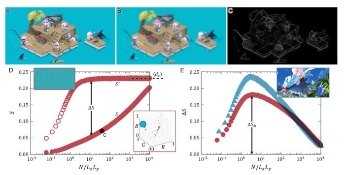 Measuring image quality and stability