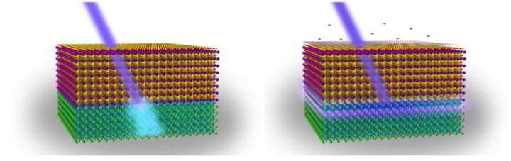 Chemically Switchable Ultraviolet Luminescence