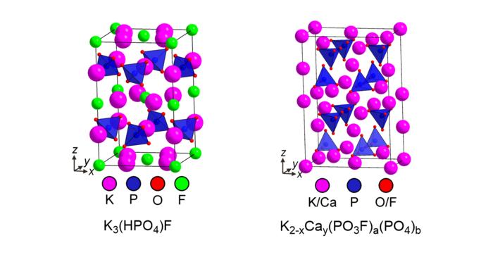 Crystalline structure of Fluoromix