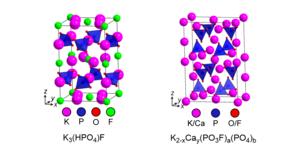 Crystalline structure of Fluoromix