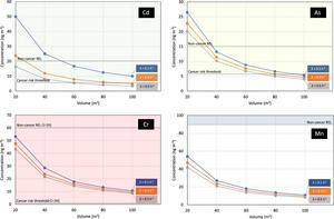 Predicted indoor air concentration of trace metals in a smoker's home