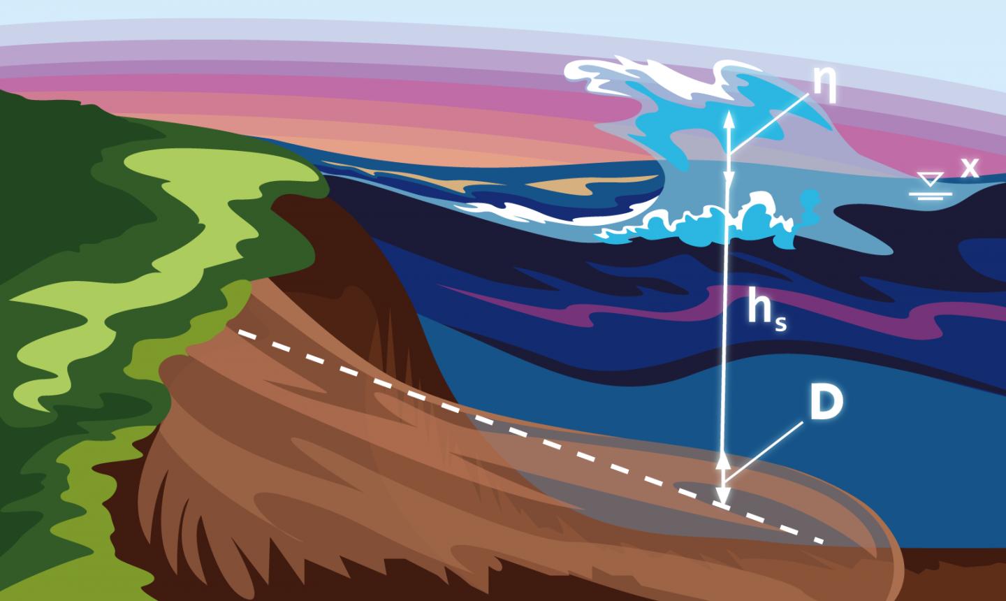 scientists-improve-model-of-landslide-induced-eurekalert