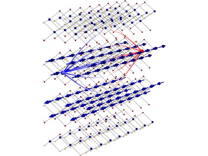 Excitons confined by magnetism