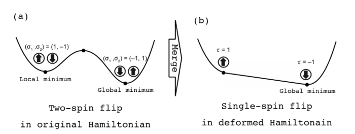 A novel merge algorithm proposed by researchers at Waseda University