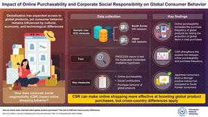 Impact of Online Purchasability and Corporate Social Responsibility on Global Consumer Behavior