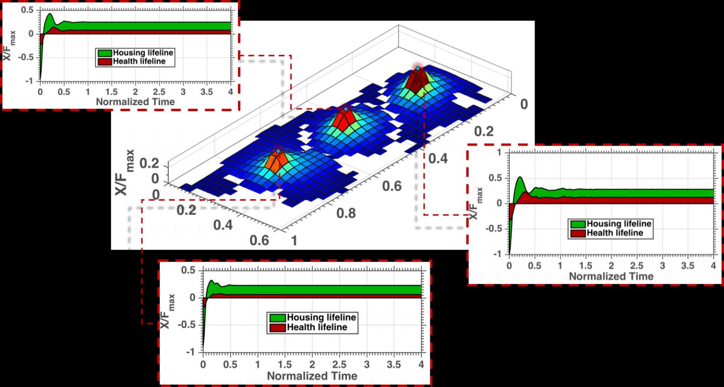 Gotham City FEA Grid 1