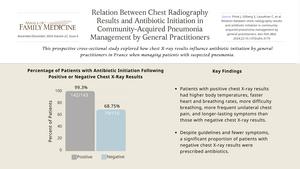 Relationship Between Chest Radiography Results and Antibiotic Initiation in Community-Acquired Pneumonia Management by General Practitioners