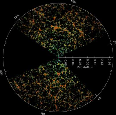 Large Astronomical Surveys