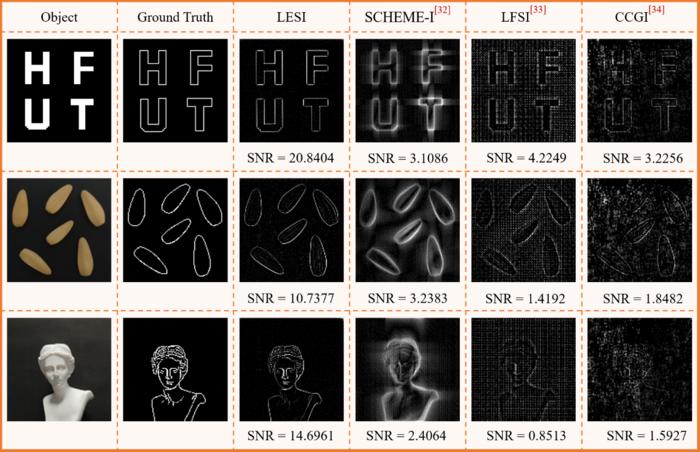 Experimental results with different edge detection schemes.