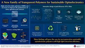 Towards a new era in high refractive index polymers for optoelectronic applications