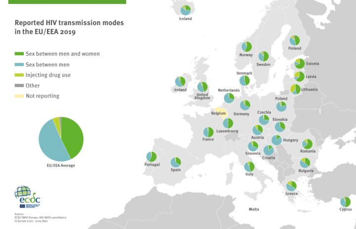 Reported transmission modes in the EU/EEA 2019