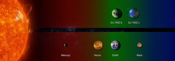 Comparative infographic of the habitability zone of the GJ 1002 system and the Solar System