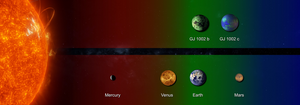 Comparative infographic of the habitability zone of the GJ 1002 system and the Solar System