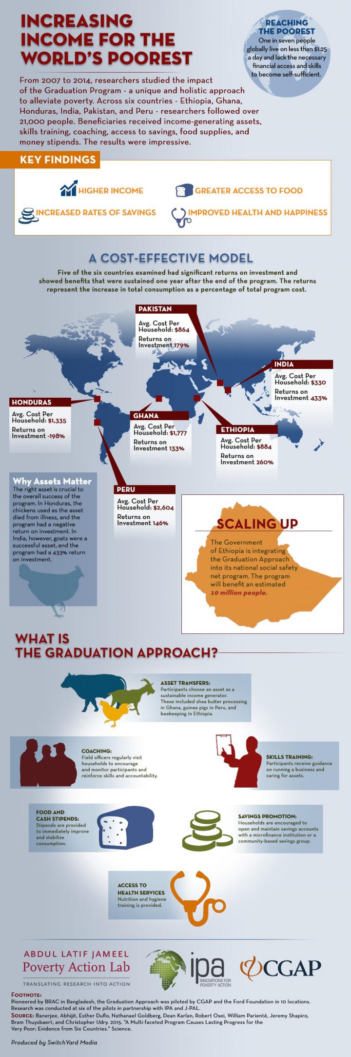 Program Brings Lasting Progress for World's Poorest (2 of 2)