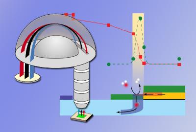 Measuring Solid Oxide Cell Electrochemical States