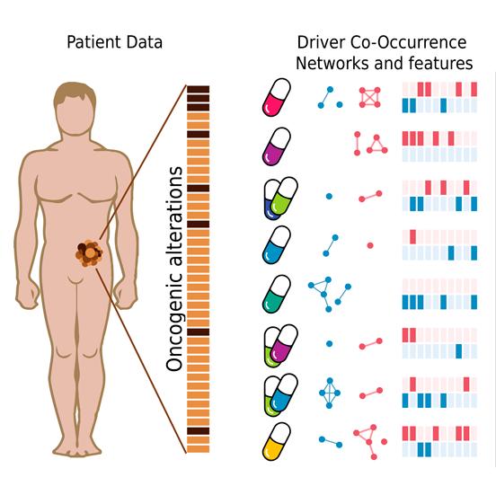 Targeted Cancer Therapy for You (TCT4U) 1