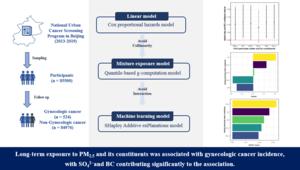 Associations of long-term exposure to fine particulate matter and its constituents with gynecologic cancer incidence: a prospective cohort study from Beijing