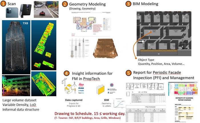 Indoor Scan to BIM Use case.