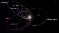 Planet Nine's Orbit Explains Mysterious Features of Other Orbits