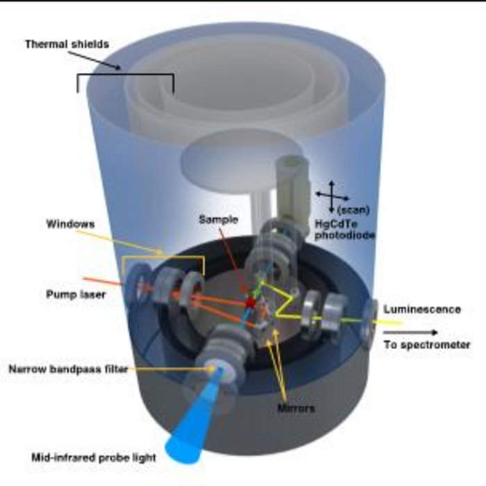 Experimental setup inside the cryogen-free dilution refrigerator