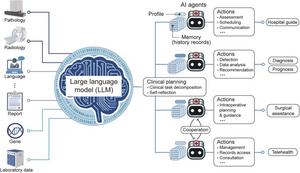 Integration of an LLM into advanced healthcare support systems