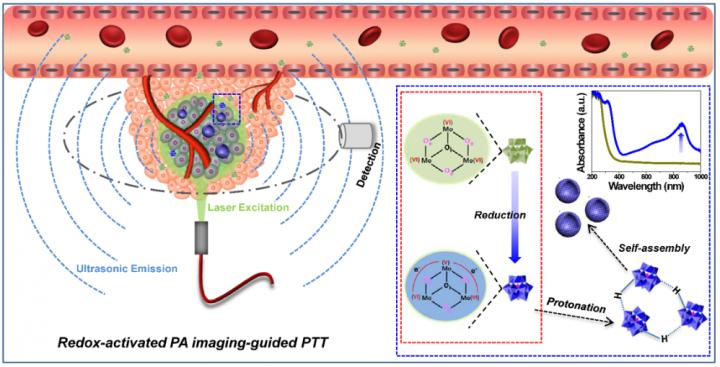 Redox-Activated Photoacoustic Imaging-Guided Photothermal Therapy with Bioresponsive Polyoxometalate