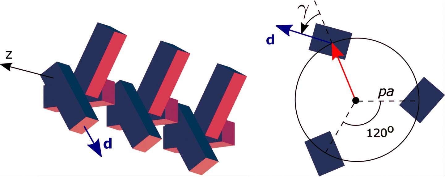 Structure of the Helical Chiral Supercrystal