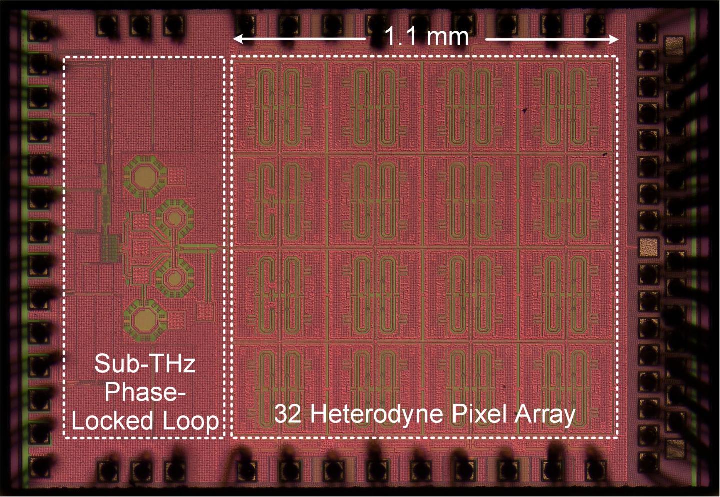Terahertz Chip