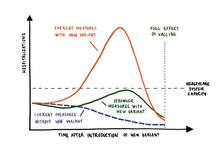 Visual communication aid from the study