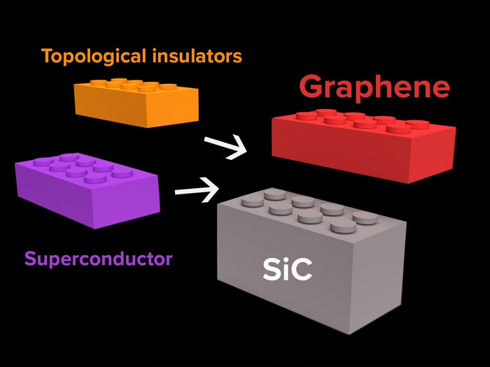 layered two-dimensional material