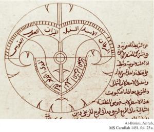 Crab or Arabic 'Salta'oon'