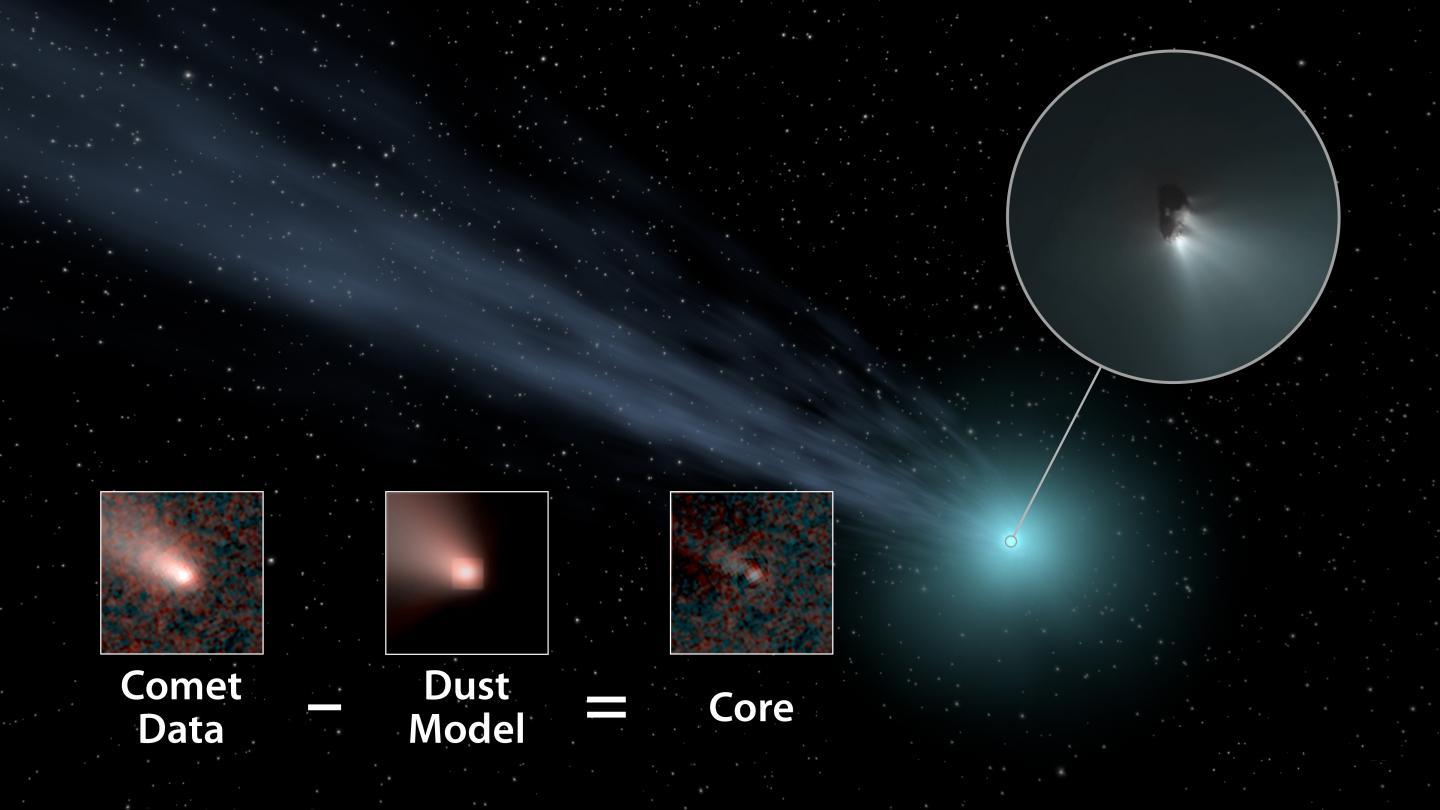 Visualizing Comet Nuclei